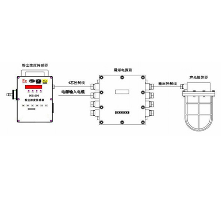 海晶GCG1000（B）经济型粉尘浓度传感器